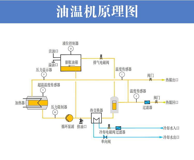 反應(yīng)釜高溫油溫機(jī)工作原理