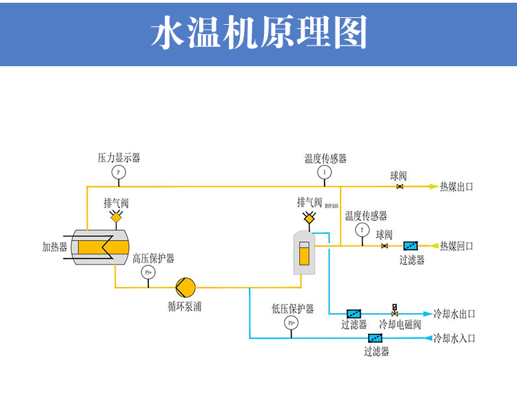 防爆款水式模溫機(jī)工作原理