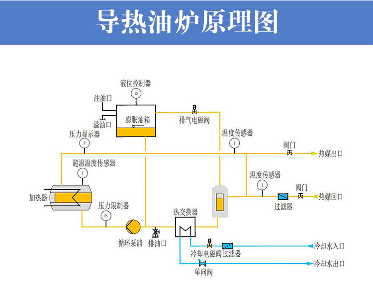 導熱油電加熱器工作原理