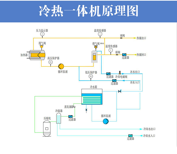 冷熱一體機(jī)工作原理