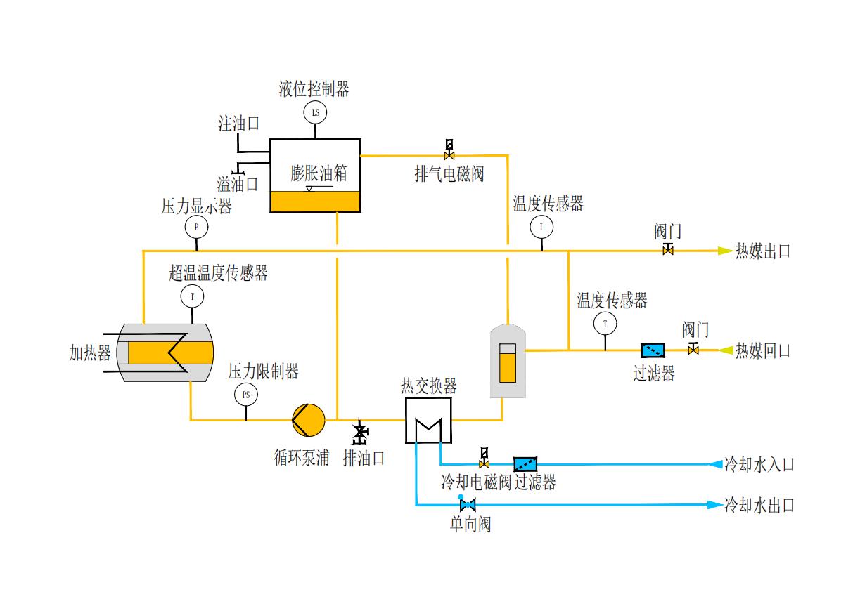 模溫機(jī)工作原理