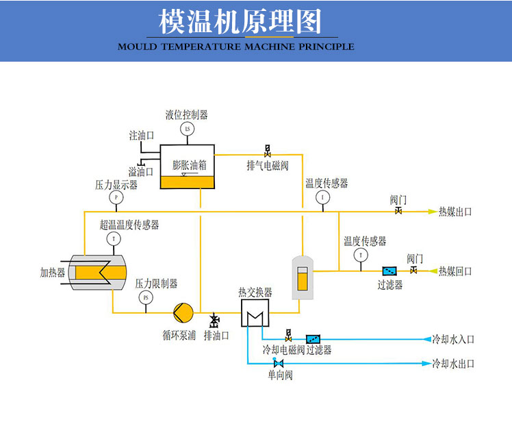 320℃壓鑄模溫機原理圖