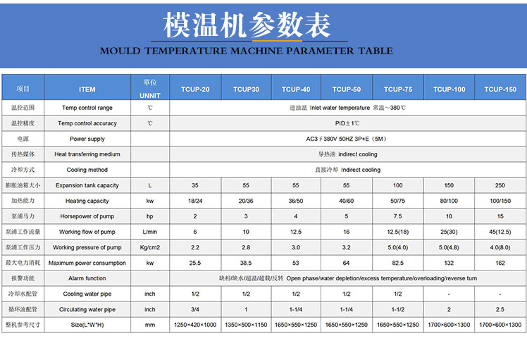 320℃壓鑄模溫機參數(shù)表