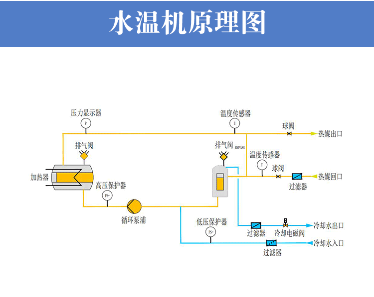 水溫模溫機工作原理