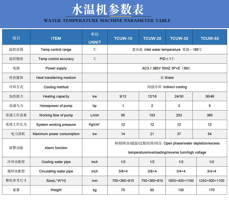 水溫模溫機參數表